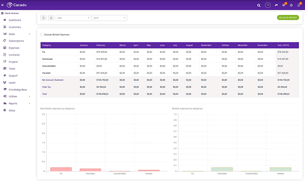 Cacadu CRM